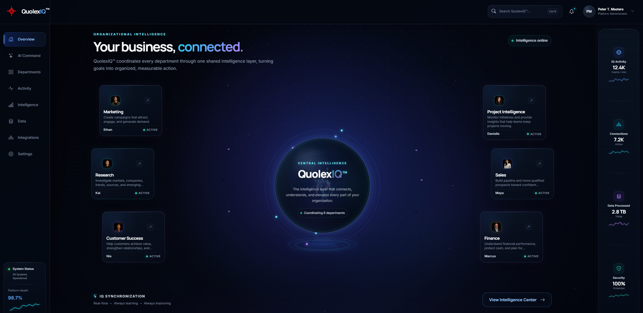 QuolexIQ dashboard showing organizational intelligence, AI departments, connected business data, and central intelligence